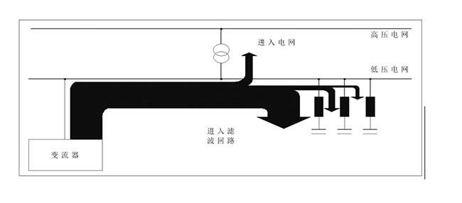 無(wú)功補償裝置