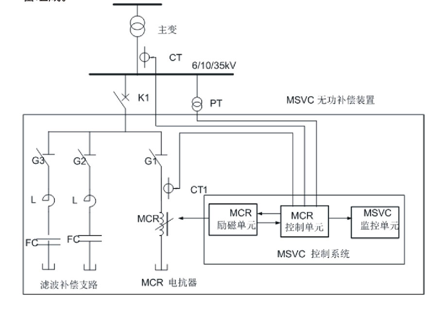 無(wú)功補償裝置