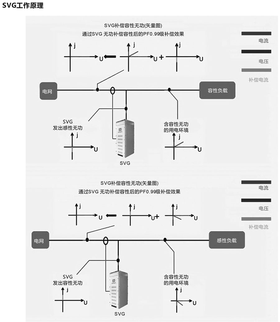 諧波保護器